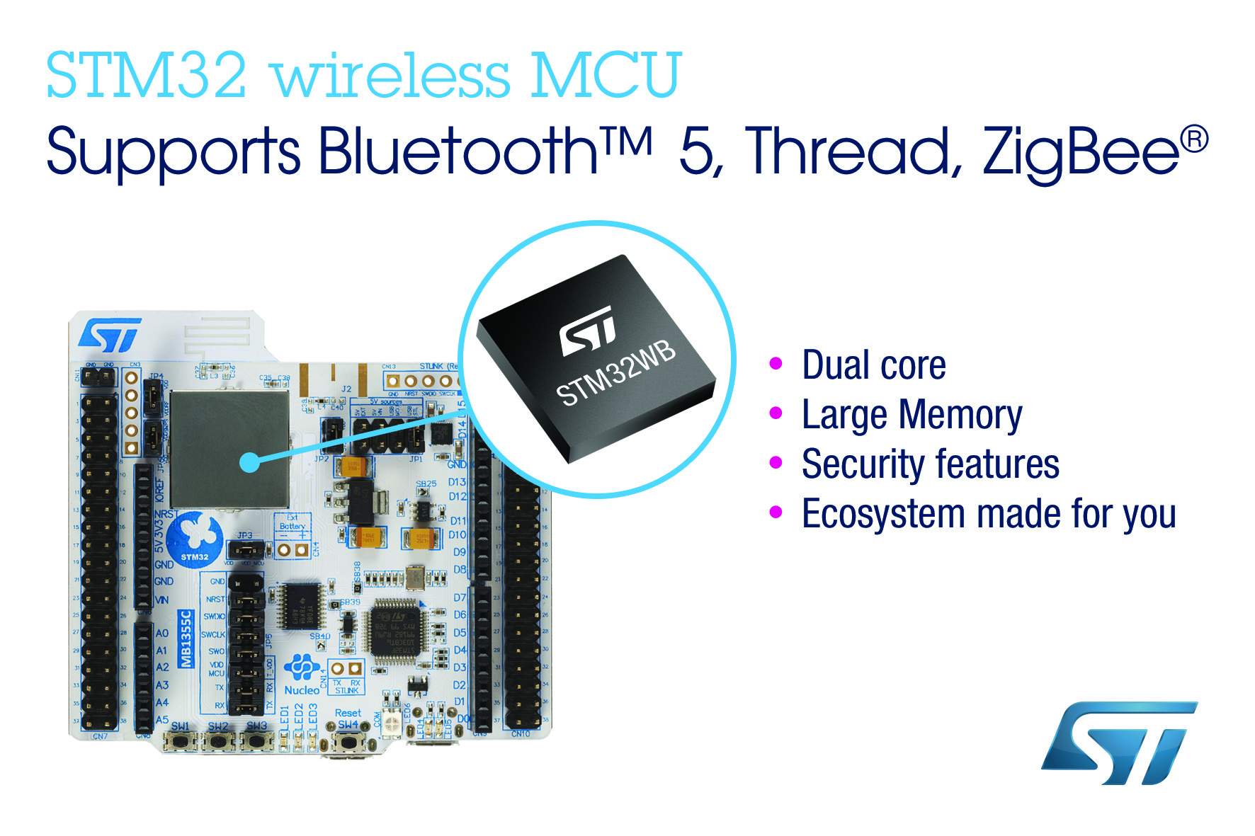 STM32WB