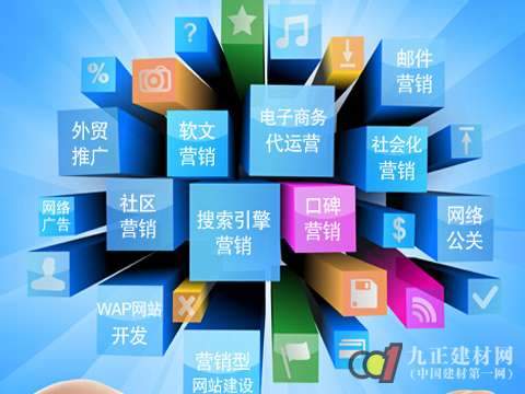 精准组合你的营销投放策略